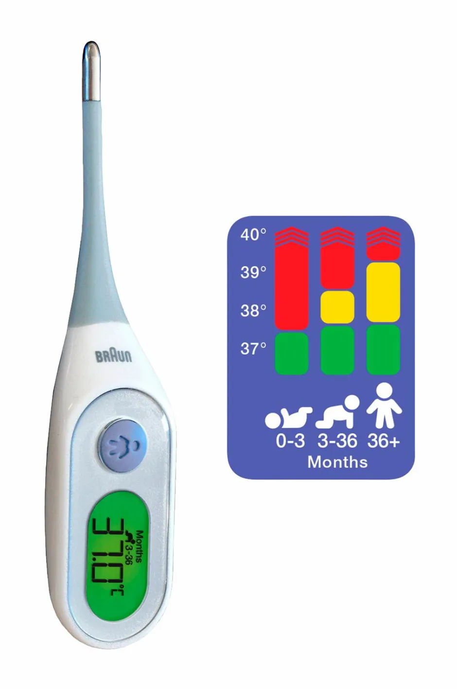 Sale Digitalt termometer Age precision PRT2000 Personlig Pleje