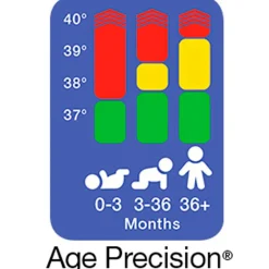 Febertermometer No Touch BNT400EE Personlig Pleje