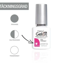 Depend Gel Iq^ Negle