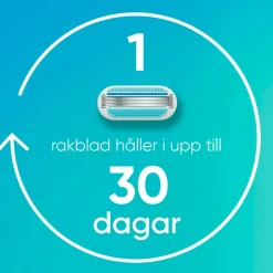 Gillette Barberblad Smooth + 2 barberblade^ Hårfjerning