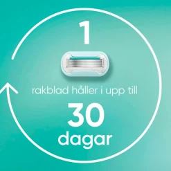 Gillette Udjævningsplan Pro Smooth Sensitive + 1 barberblad^ Hårfjerning