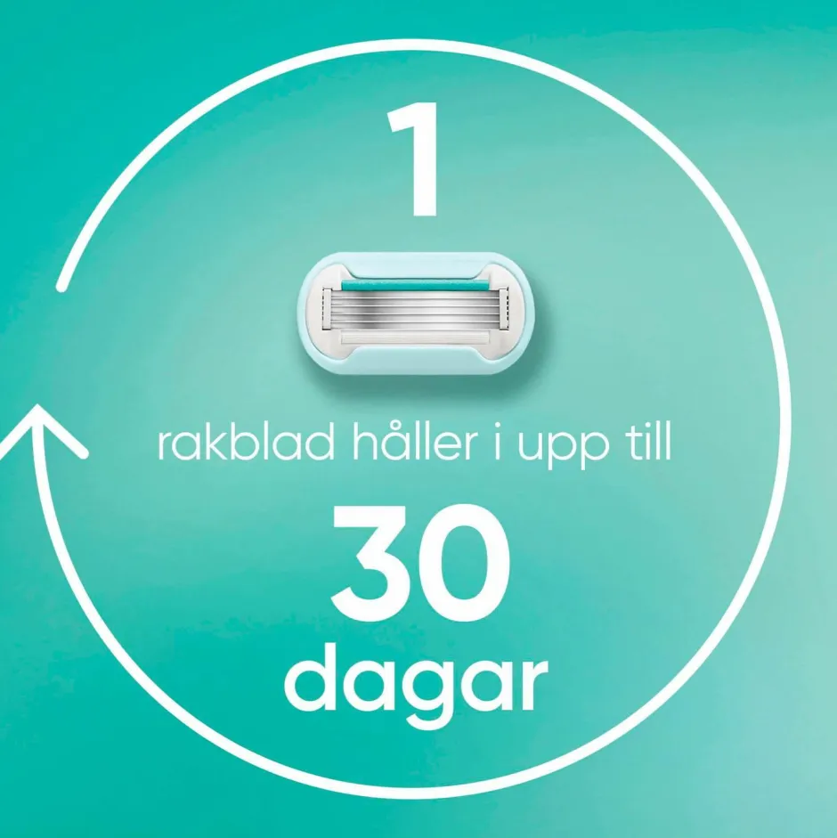 Gillette Udjævningsplan Pro Smooth Sensitive + 1 barberblad^ Hårfjerning
