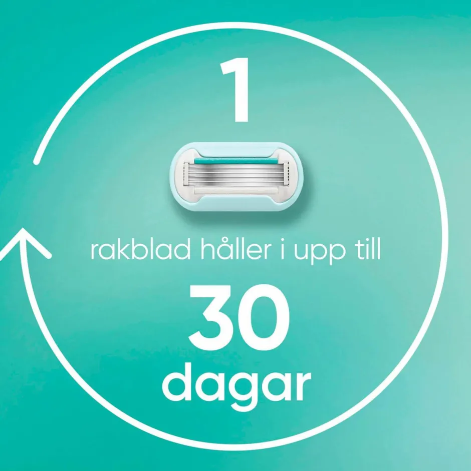 Gillette Udjævningsplan Pro Smooth Sensitive + 3 barberblade^ Hårfjerning