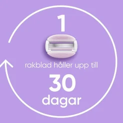Discount Udjævningsplan Comfortglide Breeze + 4 barberblade Hårfjerning