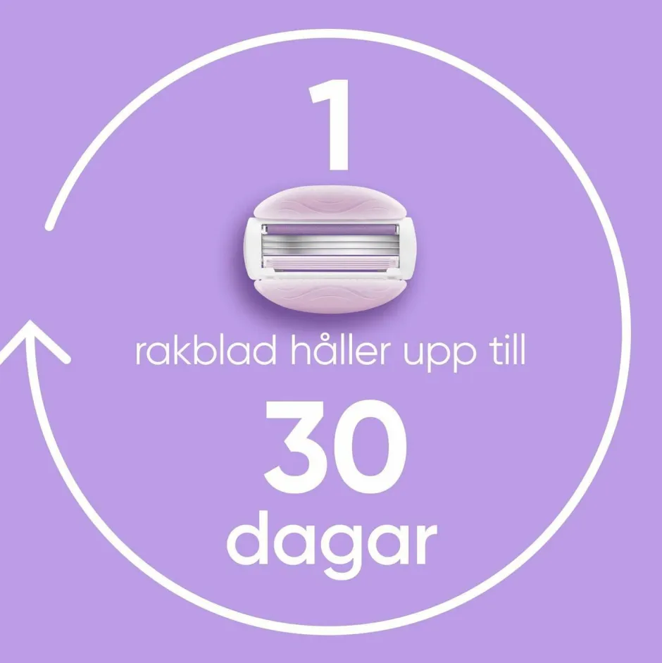 Discount Udjævningsplan Comfortglide Breeze + 4 barberblade Hårfjerning