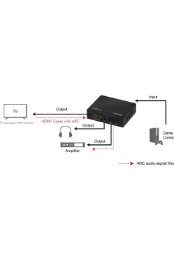 Udsugning af lyd HDMI Computertilbehør