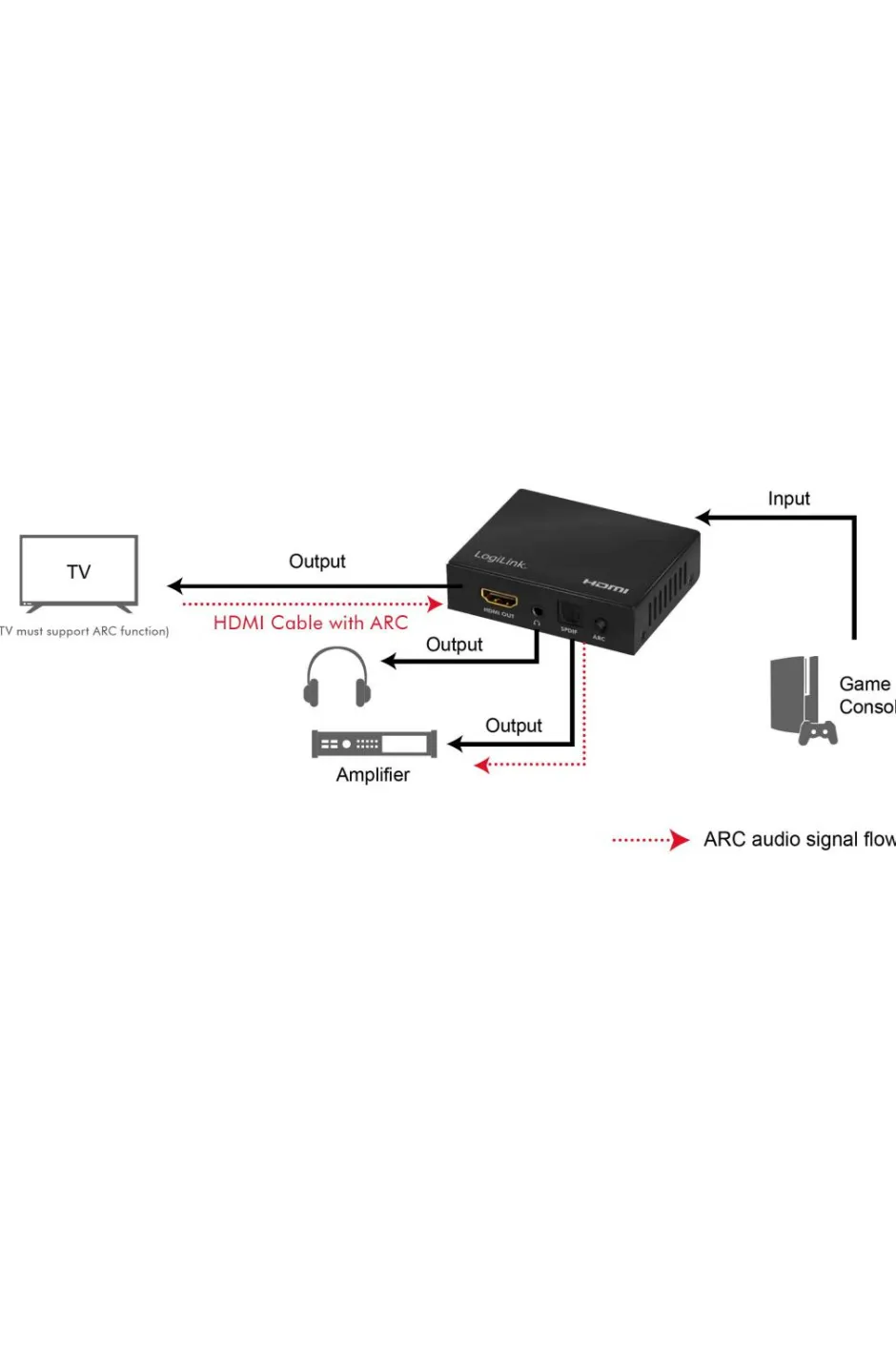 Udsugning af lyd HDMI Computertilbehør