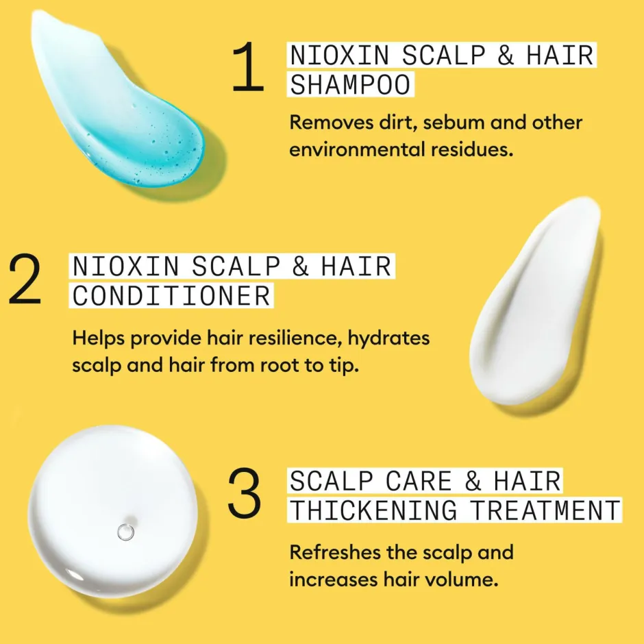Nioxin System 1 Loyalty Kit^ Hår|Hår