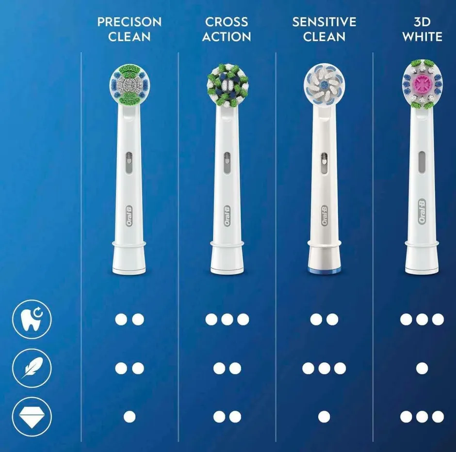 New Børstehoveder Sensitive Clean & Care 10-pak Tandpleje