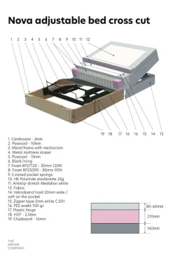 Discount Justerbar seng Nova Medium Senge & Madrasser
